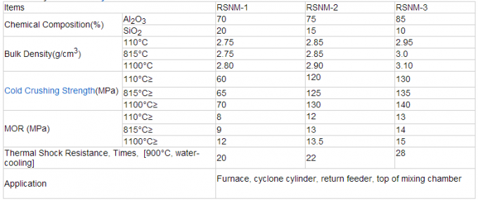 Steel Fiber Wear Resistant lightweight castable refractory High strength